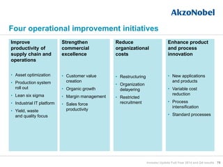 79
Four operational improvement initiatives
Improve
productivity of
supply chain and
operations
• Asset optimization
• Production system
roll out
• Lean six sigma
• Industrial IT platform
• Yield, waste
and quality focus
Strengthen
commercial
excellence
• Customer value
creation
• Organic growth
• Margin management
• Sales force
productivity
Reduce
organizational
costs
• Restructuring
• Organization
delayering
• Restricted
recruitment
Enhance product
and process
innovation
• New applications
and products
• Variable cost
reduction
• Process
intensification
• Standard processes
Investor Update Full-Year 2014 and Q4 results
 