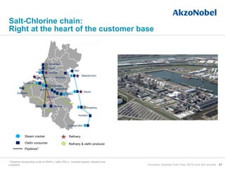 81
Salt-Chlorine chain:
Right at the heart of the customer base
* Pipelines transporting crude oil (RAPL), nafta (PALL), industrial gasses, ethylene and
propylene
RefinerySteam cracker
Pipelines*
Refinery & olefin producerOlefin consumer
Investor Update Full-Year 2014 and Q4 results
 