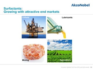 Surfactants:
Growing with attractive end markets
Oilfield
Mining
Lubricants
Agriculture
83Investor Update Full-Year 2014 and Q4 results
 