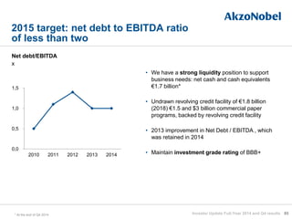 0,0
0,5
1,0
1,5
2010 2011 2012 2013 2014
2015 target: net debt to EBITDA ratio
of less than two
85
Net debt/EBITDA
x
• We have a strong liquidity position to support
business needs: net cash and cash equivalents
€1.7 billion*
• Undrawn revolving credit facility of €1.8 billion
(2018) €1.5 and $3 billion commercial paper
programs, backed by revolving credit facility
• 2013 improvement in Net Debt / EBITDA , which
was retained in 2014
• Maintain investment grade rating of BBB+
* At the end of Q4 2014 Investor Update Full-Year 2014 and Q4 results
 