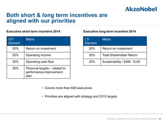 Both short & long term incentives are
aligned with our priorities
89
• Covers more than 600 executives
• Priorities are aligned with strategy and 2015 targets
Executive short term incentive 2014
STI
Element
Metric
20% Return on investment
20% Operating income
30% Operating cash flow
30% Personal targets – related to
performance improvement
plan
LTI
Element
Metric
35% Return on investment
35% Total Shareholder Return
30% Sustainability / SAM - DJSI
Executive long term incentive 2014
Investor Update Full-Year 2014 and Q4 results
 
