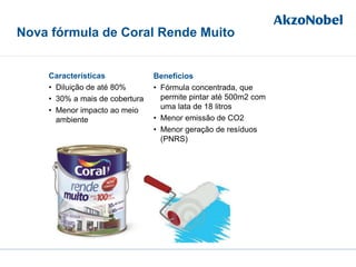 Características
• Diluição de até 80%
• 30% a mais de cobertura
• Menor impacto ao meio
ambiente
Benefícios
• Fórmula concentrada, que
permite pintar até 500m2 com
uma lata de 18 litros
• Menor emissão de CO2
• Menor geração de resíduos
(PNRS)
Nova fórmula de Coral Rende Muito
 