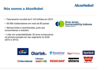 Nós somos a AkzoNobel
• Faturamento mundial de € 14,6 bilhões em 2013
• 50.000 colaboradores em mais de 80 países
• Marcas fortes e reconhecidas, junto aos
consumidores e indústria
• Líder em sustentabilidade: 02 anos consecutivos
na primeira posição em seu segmento no DJSI
(2012 e 2013).
 