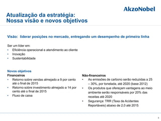 Atualização da estratégia:
Nossa visão e novos objetivos
6
Visão: liderar posições no mercado, entregando um desempenho de primeira linha
Ser um líder em:
• Eficiência operacional e atendimento ao cliente
• Inovação
• Sustentabilidade
Novos objetivos
Financeiros
• Retorno sobre vendas almejado a 9 por cento
até o final de 2015
• Retorno sobre investimento almejado a 14 por
cento até o final de 2015
• Fluxo de caixa
Não-financeiros
• As emissões de carbono serão reduzidas a 25
– 30%, por tonelada, até 2020 (base 2012)
• Os produtos que ofereçam vantagens ao meio
ambiente serão responsáveis por 20% das
receitas até 2020
• Segurança: TRR (Taxa de Acidentes
Reportáveis) abaixo de 2,0 até 2015
 