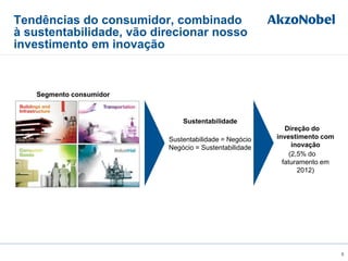 Tendências do consumidor, combinado
à sustentabilidade, vão direcionar nosso
investimento em inovação
Segmento consumidor
Sustentabilidade
Sustentabilidade = Negócio
Negócio = Sustentabilidade
Direção do
investimento com
inovação
(2,5% do
faturamento em
2012)
8
 