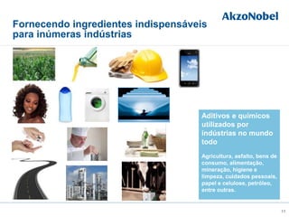 11
Fornecendo ingredientes indispensáveis
para inúmeras indústrias
Aditivos e químicos
utilizados por
indústrias no mundo
todo
Agricultura, asfalto, bens de
consumo, alimentação,
mineração, higiene e
limpeza, cuidados pessoais,
papel e celulose, petróleo,
entre outras.
 