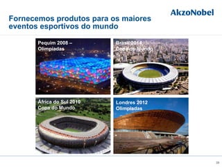 Fornecemos produtos para os maiores
eventos esportivos do mundo
26
África do Sul 2010
Copa do Mundo
Londres 2012
Olimpíadas
Pequim 2008 –
Olimpíadas
Brasil 2014
Copa do Mundo
 