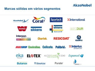 Marcas sólidas em vários segmentos
 