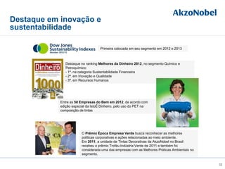 Entre as 50 Empresas do Bem em 2012, de acordo com
edição especial da IstoÉ Dinheiro, pelo uso do PET na
composição de tintas
Destaque em inovação e
sustentabilidade
32
O Prêmio Época Empresa Verde busca reconhecer as melhores
políticas corporativas e ações relacionadas ao meio ambiente.
Em 2011, a unidade de Tintas Decorativas da AkzoNobel no Brasil
recebeu o prêmio Troféu Indústria Verde de 2011 e também foi
considerada uma das empresas com as Melhores Práticas Ambientais no
segmento.
Destaque no ranking Melhores da Dinheiro 2012, no segmento Químico e
Petroquímico:
- 1ª. na categoria Sustentabilidade Financeira
- 2ª. em Inovação e Qualidade
- 3ª. em Recursos Humanos
Primeira colocada em seu segmento em 2012 e 2013
 
