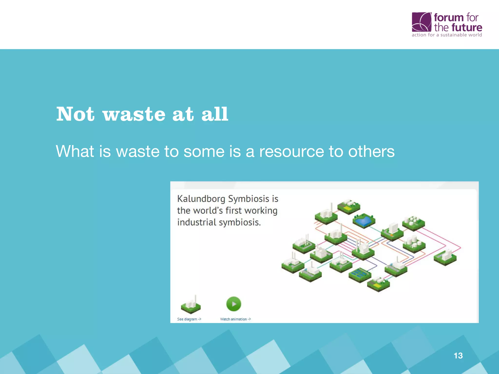 What is waste to some is a resource to others
Not waste at all
13
 