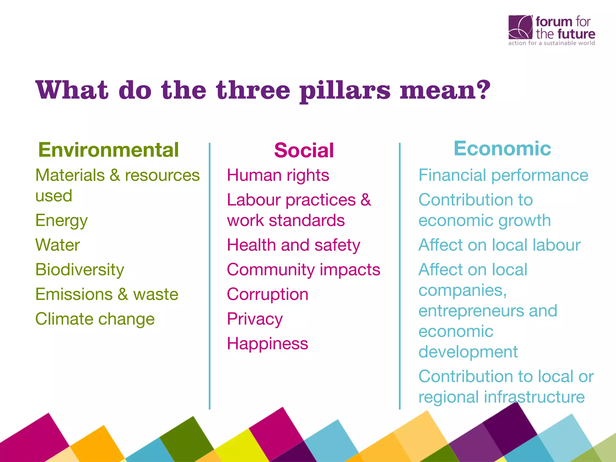 Financial performance
Contribution to
economic growth
Affect on local labour
Affect on local
companies,
entrepreneurs and
economic
development
Contribution to local or
regional infrastructure
Human rights
Labour practices &
work standards
Health and safety
Community impacts
Corruption
Privacy
Happiness
Materials & resources
used
Energy
Water
Biodiversity
Emissions & waste
Climate change
What do the three pillars mean?
Environmental Social Economic
 