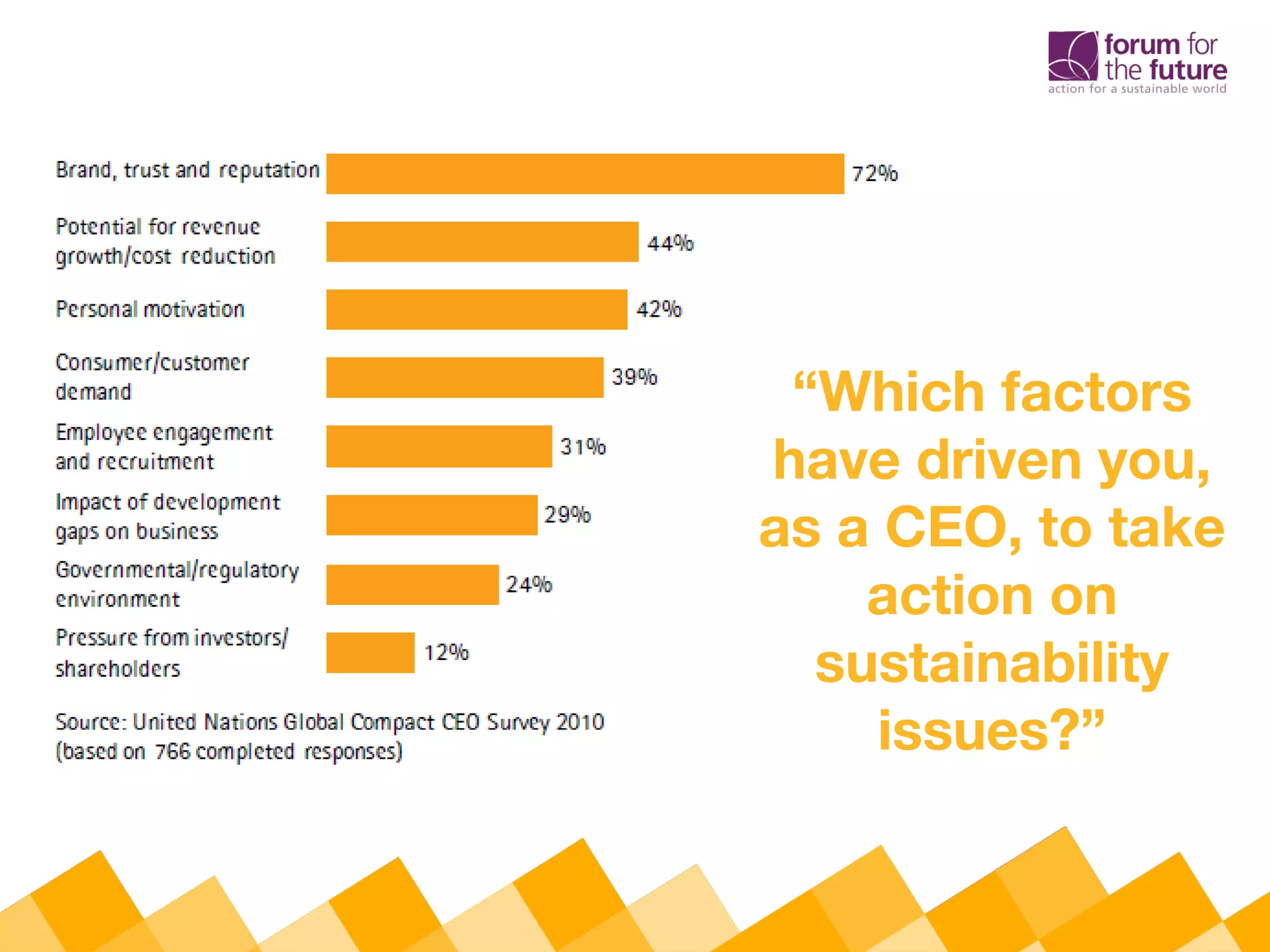 “Which factors
have driven you,
as a CEO, to take
action on
sustainability
issues?”
 