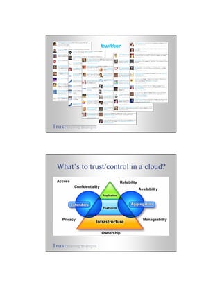What’s to trust/control in a cloud?
Access
Confidentiality
Reliability
Availability
Privacy Manageability
Ownership
 