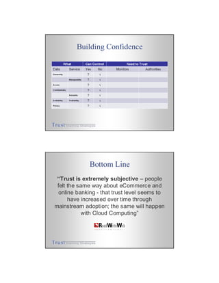 Building Confidence
Bottom Line
“Trust is extremely subjective – people
felt the same way about eCommerce and
online banking - that trust level seems to
have increased over time through
mainstream adoption; the same will happen
with Cloud Computing”
 