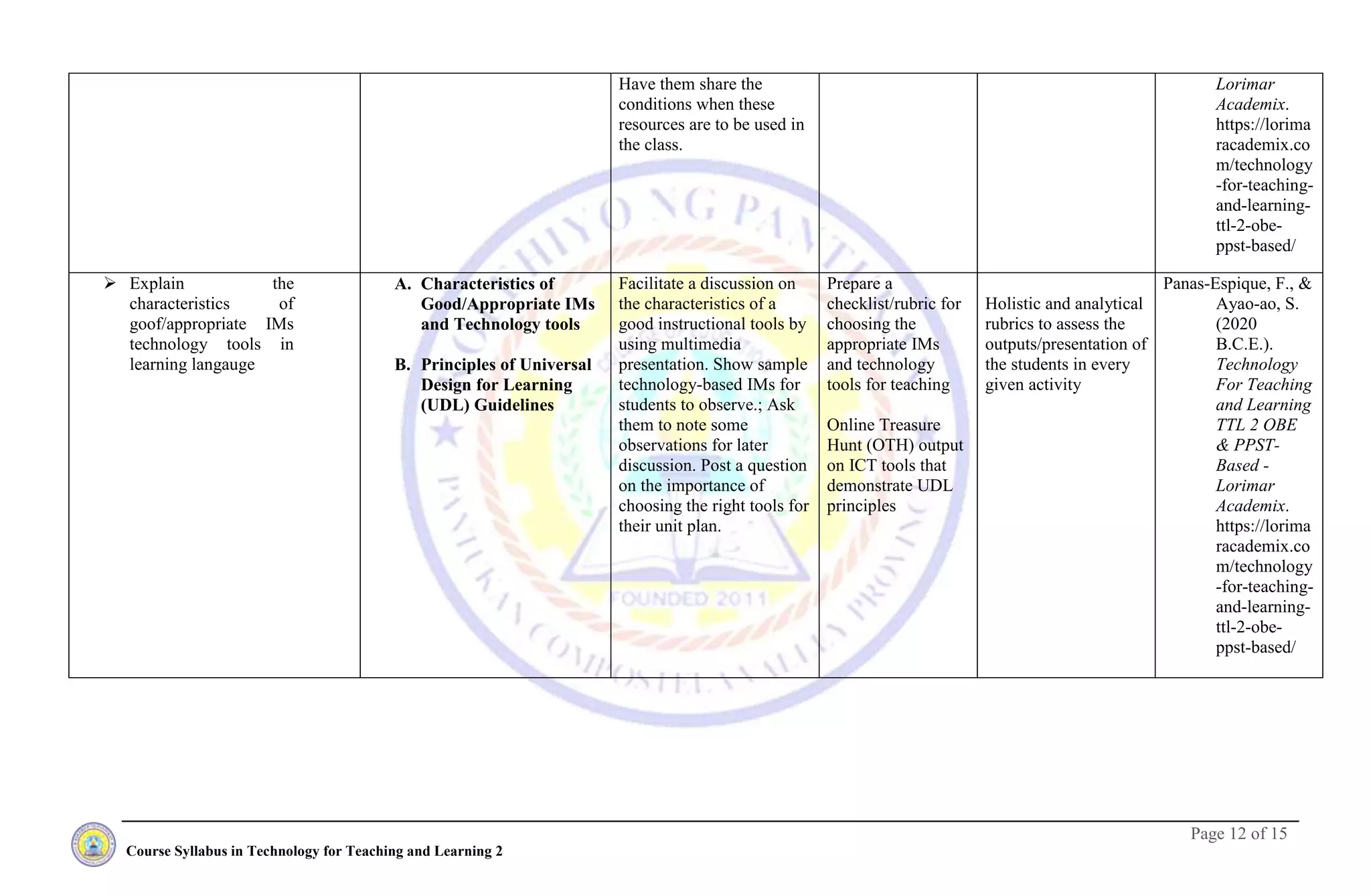Page 12 of 15
Course Syllabus in Technology for Teaching and Learning 2
Have them share the
conditions when these
resources are to be used in
the class.
Lorimar
Academix.
https://lorima
racademix.co
m/technology
-for-teaching-
and-learning-
ttl-2-obe-
ppst-based/
 Explain the
characteristics of
goof/appropriate IMs
technology tools in
learning langauge
A. Characteristics of
Good/Appropriate IMs
and Technology tools
B. Principles of Universal
Design for Learning
(UDL) Guidelines
Facilitate a discussion on
the characteristics of a
good instructional tools by
using multimedia
presentation. Show sample
technology-based IMs for
students to observe.; Ask
them to note some
observations for later
discussion. Post a question
on the importance of
choosing the right tools for
their unit plan.
Prepare a
checklist/rubric for
choosing the
appropriate IMs
and technology
tools for teaching
Online Treasure
Hunt (OTH) output
on ICT tools that
demonstrate UDL
principles
Holistic and analytical
rubrics to assess the
outputs/presentation of
the students in every
given activity
Panas-Espique, F., &
Ayao-ao, S.
(2020
B.C.E.).
Technology
For Teaching
and Learning
TTL 2 OBE
& PPST-
Based -
Lorimar
Academix.
https://lorima
racademix.co
m/technology
-for-teaching-
and-learning-
ttl-2-obe-
ppst-based/
 