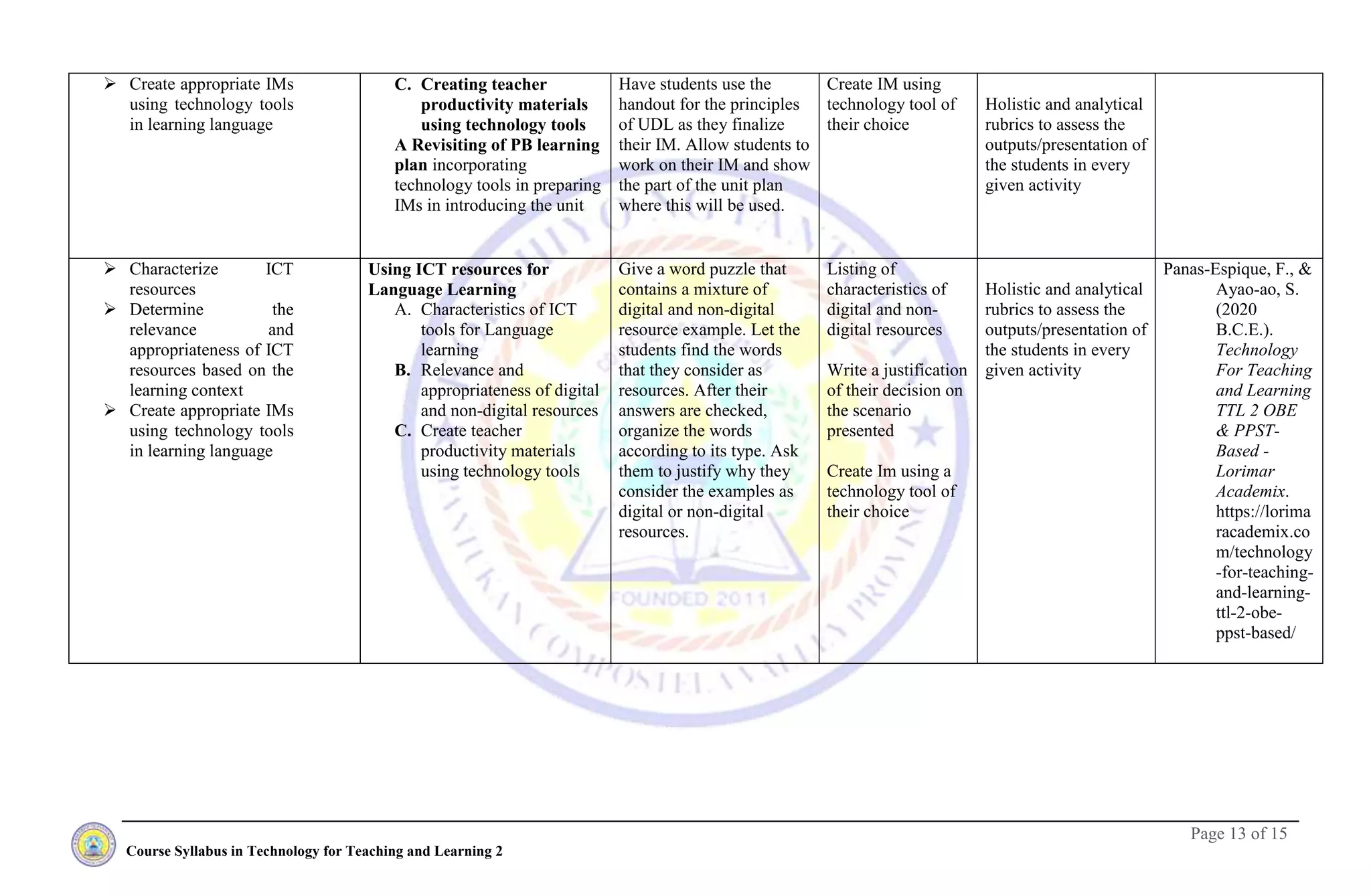 Page 13 of 15
Course Syllabus in Technology for Teaching and Learning 2
 Create appropriate IMs
using technology tools
in learning language
C. Creating teacher
productivity materials
using technology tools
A Revisiting of PB learning
plan incorporating
technology tools in preparing
IMs in introducing the unit
Have students use the
handout for the principles
of UDL as they finalize
their IM. Allow students to
work on their IM and show
the part of the unit plan
where this will be used.
Create IM using
technology tool of
their choice
Holistic and analytical
rubrics to assess the
outputs/presentation of
the students in every
given activity
 Characterize ICT
resources
 Determine the
relevance and
appropriateness of ICT
resources based on the
learning context
 Create appropriate IMs
using technology tools
in learning language
Using ICT resources for
Language Learning
A. Characteristics of ICT
tools for Language
learning
B. Relevance and
appropriateness of digital
and non-digital resources
C. Create teacher
productivity materials
using technology tools
Give a word puzzle that
contains a mixture of
digital and non-digital
resource example. Let the
students find the words
that they consider as
resources. After their
answers are checked,
organize the words
according to its type. Ask
them to justify why they
consider the examples as
digital or non-digital
resources.
Listing of
characteristics of
digital and non-
digital resources
Write a justification
of their decision on
the scenario
presented
Create Im using a
technology tool of
their choice
Holistic and analytical
rubrics to assess the
outputs/presentation of
the students in every
given activity
Panas-Espique, F., &
Ayao-ao, S.
(2020
B.C.E.).
Technology
For Teaching
and Learning
TTL 2 OBE
& PPST-
Based -
Lorimar
Academix.
https://lorima
racademix.co
m/technology
-for-teaching-
and-learning-
ttl-2-obe-
ppst-based/
 