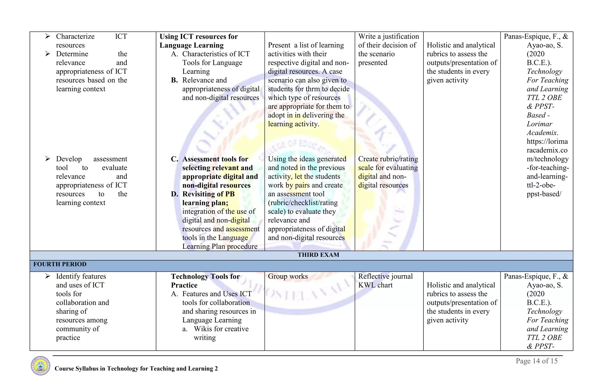Page 14 of 15
Course Syllabus in Technology for Teaching and Learning 2
 Characterize ICT
resources
 Determine the
relevance and
appropriateness of ICT
resources based on the
learning context
 Develop assessment
tool to evaluate
relevance and
appropriateness of ICT
resources to the
learning context
Using ICT resources for
Language Learning
A. Characteristics of ICT
Tools for Language
Learning
B. Relevance and
appropriateness of digital
and non-digital resources
C. Assessment tools for
selecting relevant and
appropriate digital and
non-digital resources
D. Revisiting of PB
learning plan;
integration of the use of
digital and non-digital
resources and assessment
tools in the Language
Learning Plan procedure
Present a list of learning
activities with their
respective digital and non-
digital resources. A case
scenario can also given to
students for thrm to decide
which type of resources
are appropriate for them to
adopt in in delivering the
learning activity.
Using the ideas generated
and noted in the previous
activity, let the students
work by pairs and create
an assessment tool
(rubric/checklist/rating
scale) to evaluate they
relevance and
appropriateness of digital
and non-digital resources
Write a justification
of their decision of
the scenario
presented
Create rubric/rating
scale for evaluating
digital and non-
digital resources
Holistic and analytical
rubrics to assess the
outputs/presentation of
the students in every
given activity
Panas-Espique, F., &
Ayao-ao, S.
(2020
B.C.E.).
Technology
For Teaching
and Learning
TTL 2 OBE
& PPST-
Based -
Lorimar
Academix.
https://lorima
racademix.co
m/technology
-for-teaching-
and-learning-
ttl-2-obe-
ppst-based/
THIRD EXAM
FOURTH PERIOD
 Identify features
and uses of ICT
tools for
collaboration and
sharing of
resources among
community of
practice
Technology Tools for
Practice
A. Features and Uses ICT
tools for collaboration
and sharing resources in
Language Learning
a. Wikis for creative
writing
Group works Reflective journal
KWL chart Holistic and analytical
rubrics to assess the
outputs/presentation of
the students in every
given activity
Panas-Espique, F., &
Ayao-ao, S.
(2020
B.C.E.).
Technology
For Teaching
and Learning
TTL 2 OBE
& PPST-
 