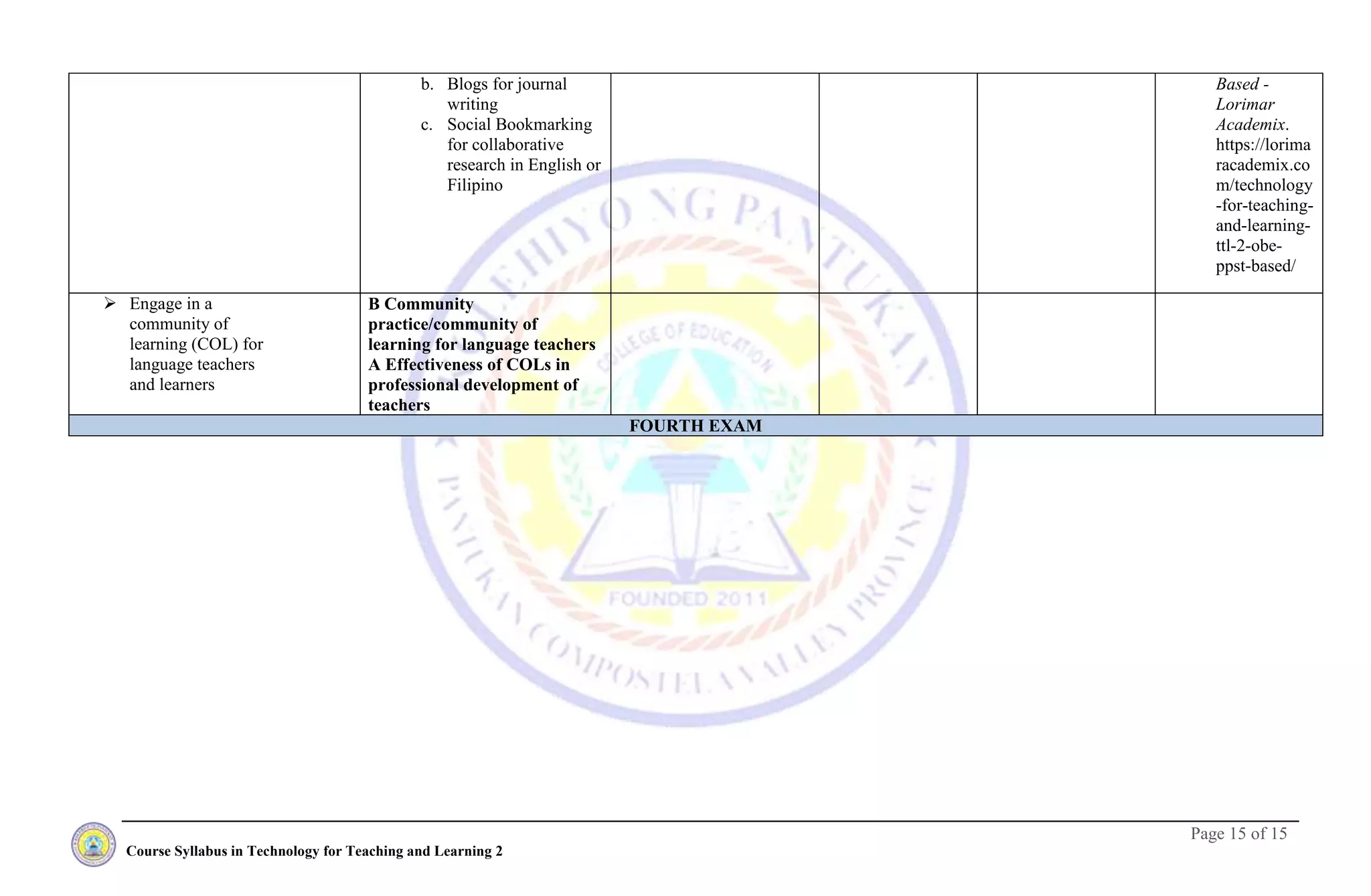 Page 15 of 15
Course Syllabus in Technology for Teaching and Learning 2
b. Blogs for journal
writing
c. Social Bookmarking
for collaborative
research in English or
Filipino
Based -
Lorimar
Academix.
https://lorima
racademix.co
m/technology
-for-teaching-
and-learning-
ttl-2-obe-
ppst-based/
 Engage in a
community of
learning (COL) for
language teachers
and learners
B Community
practice/community of
learning for language teachers
A Effectiveness of COLs in
professional development of
teachers
FOURTH EXAM
 
