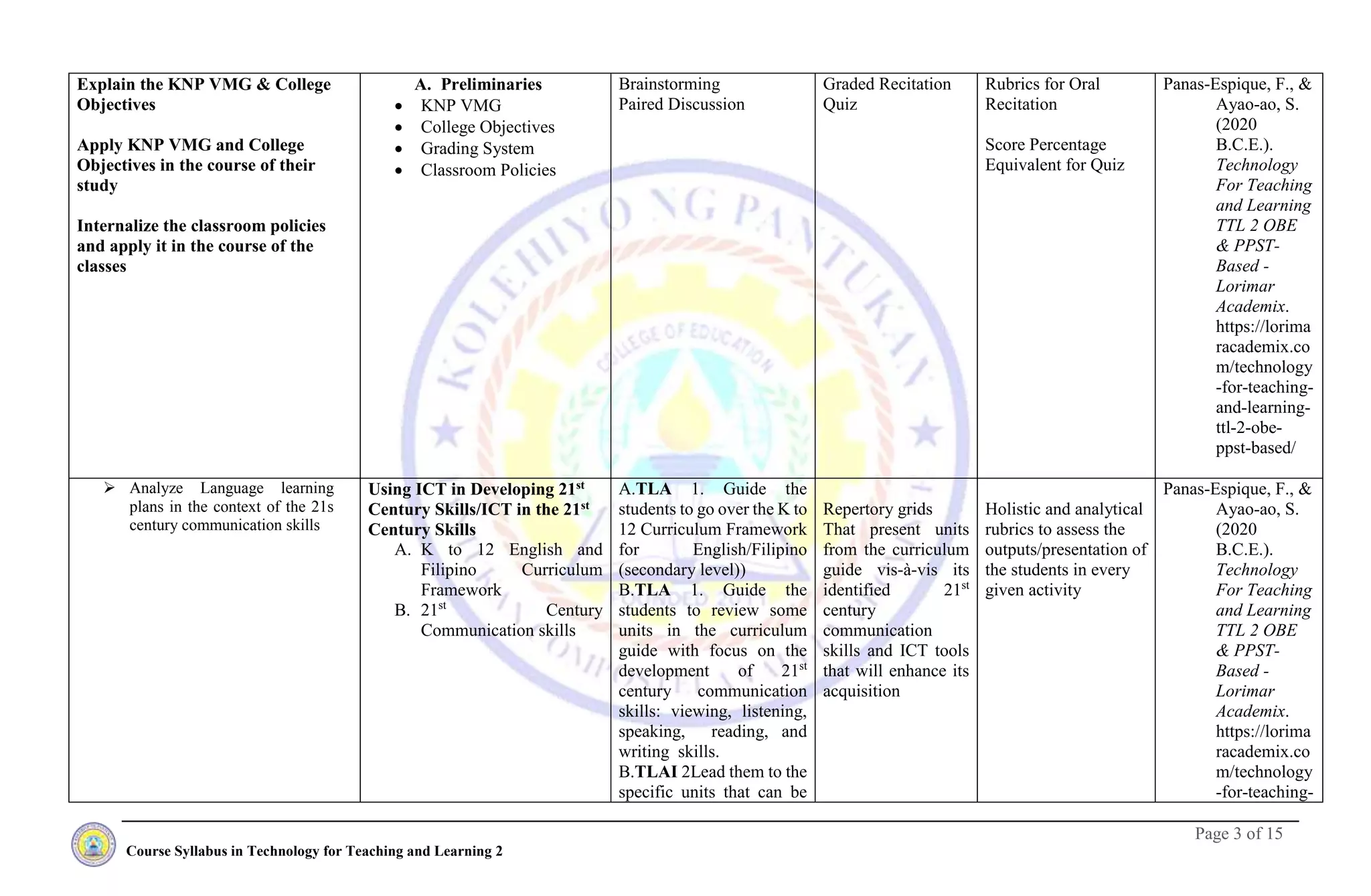 Page 3 of 15
Course Syllabus in Technology for Teaching and Learning 2
Explain the KNP VMG & College
Objectives
Apply KNP VMG and College
Objectives in the course of their
study
Internalize the classroom policies
and apply it in the course of the
classes
A. Preliminaries
 KNP VMG
 College Objectives
 Grading System
 Classroom Policies
Brainstorming
Paired Discussion
Graded Recitation
Quiz
Rubrics for Oral
Recitation
Score Percentage
Equivalent for Quiz
Panas-Espique, F., &
Ayao-ao, S.
(2020
B.C.E.).
Technology
For Teaching
and Learning
TTL 2 OBE
& PPST-
Based -
Lorimar
Academix.
https://lorima
racademix.co
m/technology
-for-teaching-
and-learning-
ttl-2-obe-
ppst-based/
 Analyze Language learning
plans in the context of the 21s
century communication skills
Using ICT in Developing 21st
Century Skills/ICT in the 21st
Century Skills
A. K to 12 English and
Filipino Curriculum
Framework
B. 21st
Century
Communication skills
A.TLA 1. Guide the
students to go over the K to
12 Curriculum Framework
for English/Filipino
(secondary level))
B.TLA 1. Guide the
students to review some
units in the curriculum
guide with focus on the
development of 21st
century communication
skills: viewing, listening,
speaking, reading, and
writing skills.
B.TLAI 2Lead them to the
specific units that can be
Repertory grids
That present units
from the curriculum
guide vis-à-vis its
identified 21st
century
communication
skills and ICT tools
that will enhance its
acquisition
Holistic and analytical
rubrics to assess the
outputs/presentation of
the students in every
given activity
Panas-Espique, F., &
Ayao-ao, S.
(2020
B.C.E.).
Technology
For Teaching
and Learning
TTL 2 OBE
& PPST-
Based -
Lorimar
Academix.
https://lorima
racademix.co
m/technology
-for-teaching-
 