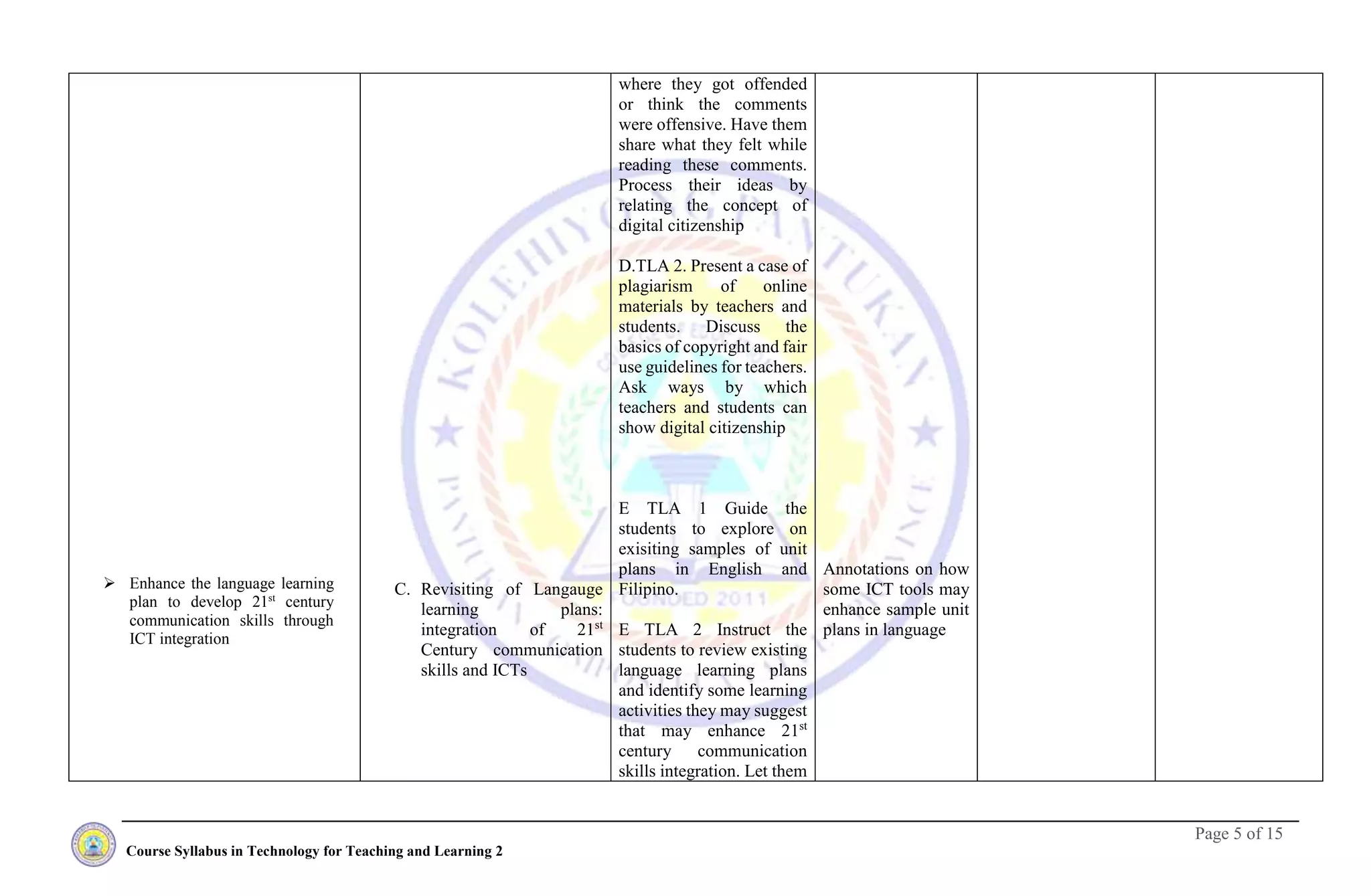 Page 5 of 15
Course Syllabus in Technology for Teaching and Learning 2
 Enhance the language learning
plan to develop 21st
century
communication skills through
ICT integration
C. Revisiting of Langauge
learning plans:
integration of 21st
Century communication
skills and ICTs
where they got offended
or think the comments
were offensive. Have them
share what they felt while
reading these comments.
Process their ideas by
relating the concept of
digital citizenship
D.TLA 2. Present a case of
plagiarism of online
materials by teachers and
students. Discuss the
basics of copyright and fair
use guidelines for teachers.
Ask ways by which
teachers and students can
show digital citizenship
E TLA 1 Guide the
students to explore on
exisiting samples of unit
plans in English and
Filipino.
E TLA 2 Instruct the
students to review existing
language learning plans
and identify some learning
activities they may suggest
that may enhance 21st
century communication
skills integration. Let them
Annotations on how
some ICT tools may
enhance sample unit
plans in language
 