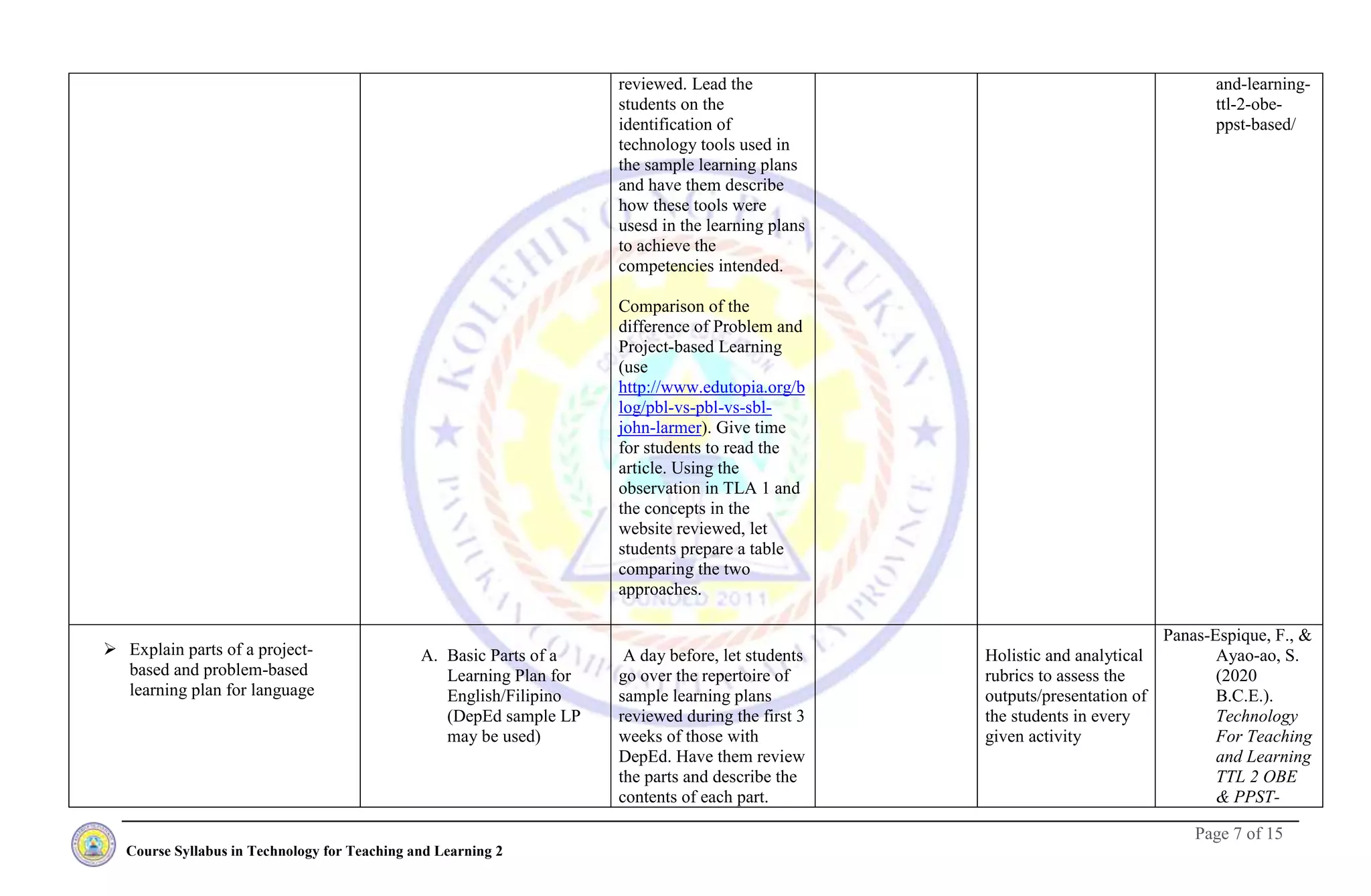Page 7 of 15
Course Syllabus in Technology for Teaching and Learning 2
reviewed. Lead the
students on the
identification of
technology tools used in
the sample learning plans
and have them describe
how these tools were
usesd in the learning plans
to achieve the
competencies intended.
Comparison of the
difference of Problem and
Project-based Learning
(use
http://www.edutopia.org/b
log/pbl-vs-pbl-vs-sbl-
john-larmer). Give time
for students to read the
article. Using the
observation in TLA 1 and
the concepts in the
website reviewed, let
students prepare a table
comparing the two
approaches.
and-learning-
ttl-2-obe-
ppst-based/
 Explain parts of a project-
based and problem-based
learning plan for language
A. Basic Parts of a
Learning Plan for
English/Filipino
(DepEd sample LP
may be used)
A day before, let students
go over the repertoire of
sample learning plans
reviewed during the first 3
weeks of those with
DepEd. Have them review
the parts and describe the
contents of each part.
Holistic and analytical
rubrics to assess the
outputs/presentation of
the students in every
given activity
Panas-Espique, F., &
Ayao-ao, S.
(2020
B.C.E.).
Technology
For Teaching
and Learning
TTL 2 OBE
& PPST-
 