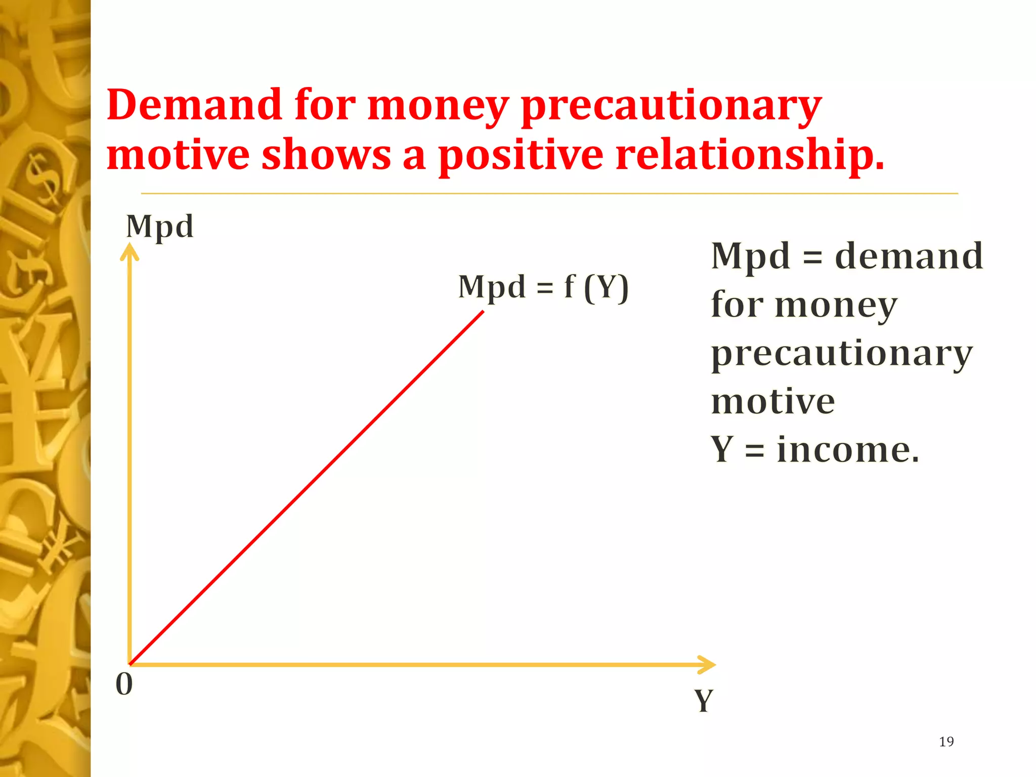 Demand for money precautionary
motive shows a positive relationship.
19
 