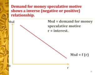 Demand for money speculative motive
shows a inverse (negative or positive)
relationship.
21
 