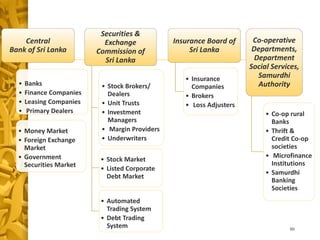 Central
Bank of Sri Lanka
• Banks
• Finance Companies
• Leasing Companies
• Primary Dealers
• Money Market
• Foreign Exchange
Market
• Government
Securities Market
Securities &
Exchange
Commission of
Sri Lanka
• Stock Brokers/
Dealers
• Unit Trusts
• Investment
Managers
• Margin Providers
• Underwriters
• Stock Market
• Listed Corporate
Debt Market
• Automated
Trading System
• Debt Trading
System
Insurance Board of
Sri Lanka
• Insurance
Companies
• Brokers
• Loss Adjusters
Co-operative
Departments,
Department
Social Services,
Samurdhi
Authority
• Co-op rural
Banks
• Thrift &
Credit Co-op
societies
• Microfinance
Institutions
• Samurdhi
Banking
Societies
80
 