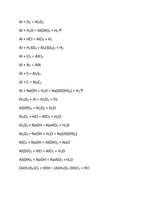 Al + O2 = Al2O3
Al + H2O = Al(OH)3 + H2↑
Al + HCl = AlCl3 + H2
Al + H2SO4 = Al2(SO4)3 + H2
Al + Cl2 = AlCl3
Al + N2 = AlN
Al + S = Al2S3
Al + C = Al4C3
Al + NaOH + H2O = Na[Al(OH)4] + H2↑
Fe3O4 + Al = Al2O3 + Fe
Al(OH)3 = Al2O3 + H2O
Al2O3 + HCl = AlCl3 + H2O
Al2O3 + NaOH = NaAlO2 + H2O
Al2O3 + NaOH + H2O = Na[Al(OH)4]
AlCl3 + NaOH = Al(OH)3 + NaCl
Al(OH)3 + HCl = AlCl3 + H2O
Al(OH)3 + NaOH = NaAlO2 + H2O
[Al(H2O)6]Cl3 + HOH = [Al(H2O)5 OH]Cl2 + HCl
 