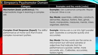 Psychomotor Discussion about Bloom's Taxonomy | PPTX