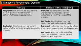 Psychomotor Discussion about Bloom's Taxonomy | PPTX