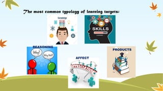 AL-2-REPORT-LESSON-2.Learning Targets for Performance Product ...