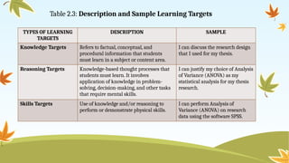 AL-2-REPORT-LESSON-2.Learning Targets for Performance Product ...