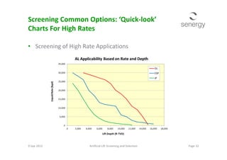 Screening Common Options: ‘Quick-look’
Charts For High Rates
• Screening of High Rate Applications
25,000
30,000
35,000
AL Applicability Based on Rate and Depth
GL
ESP
JP
9 Sep 2013 Page 32Artificial Lift Screening and Selection
0
5,000
10,000
15,000
20,000
25,000
0 2,000 4,000 6,000 8,000 10,000 12,000 14,000 16,000 18,000
LiquidRate(bpd)
Lift Depth (ft TVD)
 