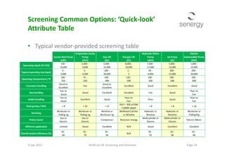 Screening Common Options: ‘Quick-look’
Attribute Table
Sucker Rod Pump
(SRP)
Progressive Cavity
Pump
(PCP)
Gas Lift
(GL)
Plunger Lift
(PL)
Hydraulic Piston
Pump
(HPP)
Jet Pump
(JP)
Electric
Submersible Pump
(ESP)
Operating depth (ft TVD)
100 -
16,000
2,000 -
6,000
5,000 -
15,000
8,000 -
19,000
7,500 -
17,000
5,000 -
15,000
1,000 -
15,000
Typical operating rate (bpd)
5 -
5,000
5 -
4,500
200 -
30,000
1 -
5
50 -
4,000
300 -
15,000
200 -
30,000
Operating temperature (°F)
100 -
550
75 -
250
100 -
400
120 -
500
100 -
500
100 -
500
100 -
400
• Typical vendor-provided screening table
9 Sep 2013 Page 34Artificial Lift Screening and Selection
Operating temperature (°F)
550 250 400 500 500 500 400
Corrosion handling
Good to
Excellent
Fair
Good to
Excellent
Excellent Good Excellent Good
Gas handling
Fair to
Good
Good Excellent Excellent Fair Good
Poor to
Fair
Solids handling
Fair to
Good
Excellent Good
Poor to
Fair
Poor Good
Poor to
Fair
Fluid gravity (°API) > 8 < 35 > 15
GLR = 300 scf/bbl
/1000ft depth
> 8 > 8 > 10
Servicing
Workover or
Pulling rig
Workover or
Pulling rig
Wireline or
Workover rig
Wellhead Catcher
or Wireline
Hydraulic or
Wireline
Hydraulic or
Wireline
Workover or
Pulling Rig
Prime mover
Gas or
Electric
Gas or
Electric
Compressor Reservoir energy
Multicylinder or
Electric
Multicylinder or
Electric
Electric Motor
Offshore application Limited Good Excellent N/A Good Excellent Excellent
Overall system efficiency (%)
45 -
60
45 -
70
10 -
30
N/A
45 -
55
10 -
30
35 -
60
 