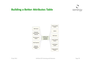Building a Better Attributes Table
9 Sep 2013 Page 36Artificial Lift Screening and Selection
 