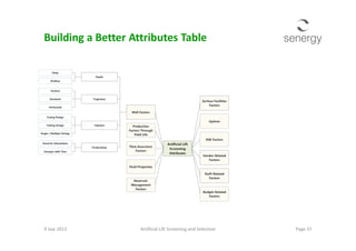 Building a Better Attributes Table
9 Sep 2013 Page 37Artificial Lift Screening and Selection
 
