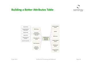 Building a Better Attributes Table
9 Sep 2013 Page 38Artificial Lift Screening and Selection
 