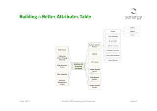 Uptime
Surface Facilities
Factors
Well Factors
Start-up from Shutdown
Possibility of Expansion
Gas Availability
Power Availability
Location
Capacity Constraints
Remote
Offshore
Onshore
Building a Better Attributes Table
HSE Factors
Budget-Related
Factors
Vendor-Related
Factors
Staff-Related
Factors
Artificial Lift
Screening
Attributes
Reservoir
Management
Factors
Fluid Properties
Flow Assurance
Factors
Production
Factors Through
Field Life System Efficiency
Start-up from Shutdown
9 Sep 2013 Page 42Artificial Lift Screening and Selection
 