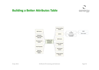Building a Better Attributes Table
9 Sep 2013 Page 43Artificial Lift Screening and Selection
 
