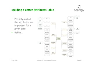 Building a Better Attributes Table
• Possibly, not all
the attributes are
important for a
given case
• Refine...
9 Sep 2013 Page 48Artificial Lift Screening and Selection
• Refine...
 