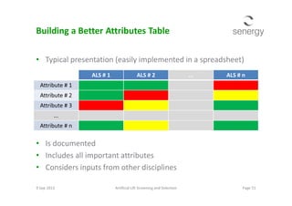 Building a Better Attributes Table
ALS # 1 ALS # 2 ... ALS # n
Attribute # 1
Attribute # 2
Attribute # 3
• Typical presentation (easily implemented in a spreadsheet)
Attribute # 3
...
Attribute # n
9 Sep 2013 Page 51Artificial Lift Screening and Selection
• Is documented
• Includes all important attributes
• Considers inputs from other disciplines
 