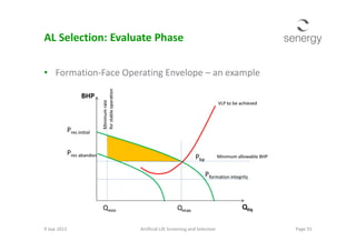 AL Selection: Evaluate Phase
• Formation-Face Operating Envelope – an example
BHP
VLP to be achieved
P
Minimumrate
orstableoperation
9 Sep 2013 Page 55Artificial Lift Screening and Selection
Qliq
Pbp
Pformation integrity
Qmin Qmax
Pres initial
Pres abandon Minimum allowable BHP
Minimumrate
forstableoperation
 