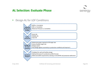 AL Selection: Evaluate Phase
• Design AL for LOF Conditions
Expected
Production
Profiles
•GOR vs. Cumulative
•WC vs. Cumulative
•Reservoir Pressure vs. Cumulative
•Early Life
9 Sep 2013 Page 56Artificial Lift Screening and Selection
Define
Scenarios
•Early Life
•Middle Life
•Late Life
Design AL
for each
Scenario
•Determine power required to lift target rate
•Assess feasible target rate
•Design system
•Test design against uncertainty in production conditions and improve it
Generate
Outputs
•Feedback for well and facilities design
•Well performance for production profile forecast
•OPEX and CAPEX requirements, bearing in mind MTBF and production deferment
 