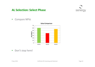 AL Selection: Select Phase
• Compare NPVs
40
50
60
70
NPV(MM$)
Value Comparison
• Don’t stop here!
9 Sep 2013 Page 61Artificial Lift Screening and Selection
0
10
20
30
40
ALS #1 ALS #2 ALS #3
NPV(MM$)
 