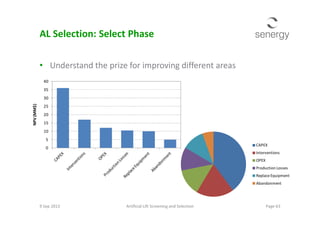 AL Selection: Select Phase
• Understand the prize for improving different areas
20
25
30
35
40
NPV(MM$)
9 Sep 2013 Page 63Artificial Lift Screening and Selection
0
5
10
15
20
NPV(MM$)
CAPEX
Interventions
OPEX
Production Losses
ReplaceEquipment
Abandonment
 