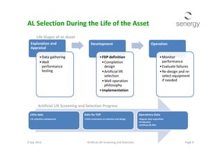 AL Selection During the Life of the Asset
Exploration and
Appraisal
•Data gathering
•Well
performance
testing
Development
•FDP definition
•Completion
design
•Artificial lift
selection
Operation
•Monitor
performance
•Evaluate failures
•Re-design and re-
select equipment
if needed
Life Stages of an Asset
selection
•Well operation
philosophy
•Implementation
select equipment
if needed
9 Sep 2013 Page 9Artificial Lift Screening and Selection
Little data
•AL selection unimportant
Data for FDP
•Little constraints on selection and design
Operations Data
•Regular data acquisition
•Production
•Artificial lift KPIs
Artificial Lift Screening and Selection Progress
 