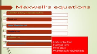 1.Definition & History of Maxwell’s equations:
Gauss Law
Gauss’ Magnetism Law
Faraday’s Law
Ampere’s Law
Maxwell’s equations in-
differential form
integral form
free space
Harmonically Varying fields
 