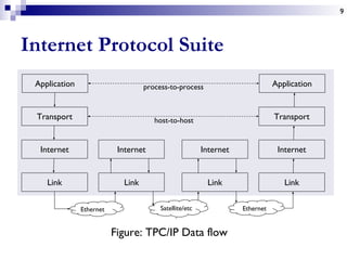 Pairing-Based Crypto: Ph.D. defence presentation | PDF