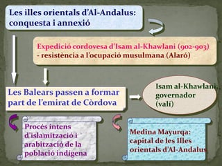 Les illes orientals d’Al-Andalus:
conquesta i annexió

       Expedició cordovesa d’Isam al-Khawlani (902-903)
       - resistència a l’ocupació musulmana (Alaró)



                                        Isam al-Khawlani,
Les Balears passen a formar             governador
part de l’emirat de Còrdova             (valí)


    Procés intens
    d’islamització i            Medina Mayurqa:
    arabització de la           capital de les Illes
    població indígena           orientals d’Al-Andalus
 